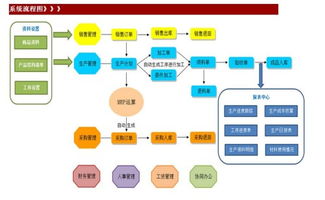 麻煩大家給推薦一款生產(chǎn)管理軟件,流程由生產(chǎn)計(jì)劃到執(zhí)行 以及發(fā)貨銷售管理 面對(duì)中小型企業(yè)