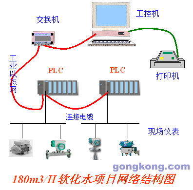 西門子plc系列在?；儔A廠軟化水工程中的應用