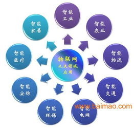 電子產(chǎn)品開(kāi)發(fā),承接電子項(xiàng)目合作外包,嵌入式系統(tǒng)開(kāi)發(fā),電子產(chǎn)品開(kāi)發(fā),承接電子項(xiàng)目合作外包,嵌入式系統(tǒng)開(kāi)發(fā)生產(chǎn)廠家,電子產(chǎn)品開(kāi)發(fā),承接電子項(xiàng)目合作外包,嵌入式系統(tǒng)開(kāi)發(fā)價(jià)格