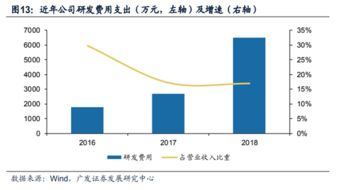科創(chuàng)板公司挑戰(zhàn)歐美技術(shù),高精度芯片實(shí)現(xiàn)國產(chǎn)化