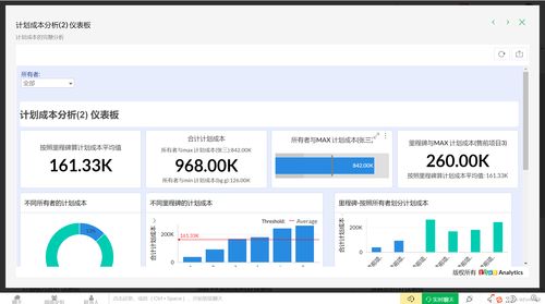 推薦幾款優(yōu)秀的項(xiàng)目報(bào)表軟件