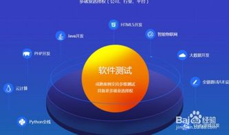 軟件開發(fā)與測(cè)試開發(fā) 哪個(gè)更適合你？