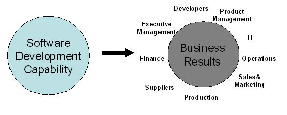 軟件開發(fā)能力評(píng)估 構(gòu)建高效團(tuán)隊(duì)與交付優(yōu)質(zhì)產(chǎn)品的基石
